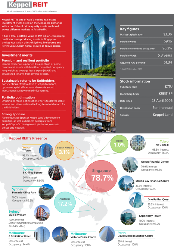 Keppel REIT Factsheet 2023